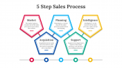 703847-5-Step-Sales-Process_03