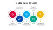 703847-5-Step-Sales-Process_04