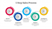 703847-5-Step-Sales-Process_06