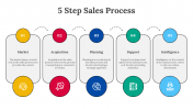 703847-5-Step-Sales-Process_07