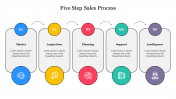 5 Step Sales Process Google Slides and PPT Template