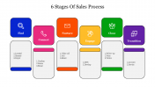 6 Stages Of Sales Process PowerPoint Presentation Template