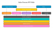 Sample Of Sales Process PPT Slide Presentation Template