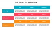 Sales Process PPT Presentation With Table Design
