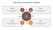 Brown Theme Sales Process Presentation Template Slide