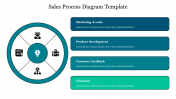 Blue Theme Sales Process Diagram Template Slide