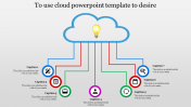 Process Model Cloud PowerPoint Template Presentation