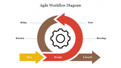 Agile Workflow Diagram PowerPoint Template and Google Slides