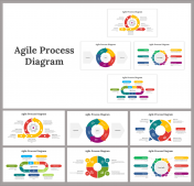 Agile Process Diagram PowerPoint And Google Slides Themes