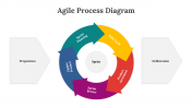 703943-Agile-Process-Diagram_03
