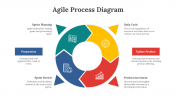 703943-Agile-Process-Diagram_04