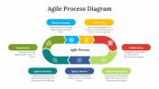 703943-Agile-Process-Diagram_05