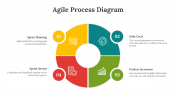 703943-Agile-Process-Diagram_06