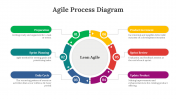 703943-Agile-Process-Diagram_07