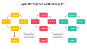 Best Agile Development Methodology PPT & Google Slides