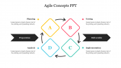 Editable Agile Concepts PPT Presentation Template Slide