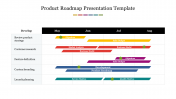 Attractive Product Roadmap Presentation Template Slide