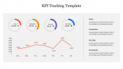 Customizable KPI Tracking Template PowerPoint Presentation