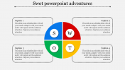 Procedural SWOT PowerPoint Presentation Templates