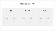 Effective KPI Templates PPT Presentation PPT Slide