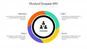 Four Noded Flywheel Template PPT Presentation Slide