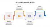 Process Framework Models PowerPoint Template & Google Slides