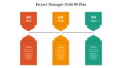 Project Manager 30 60 90 Plan PowerPoint & Google Slides