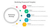 Marketing Framework Template PPT and Google Slides