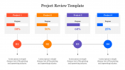 Project Review Template PPT Presentation and Google Slides