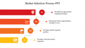 Best Market Selection Process PPT Presentation Template 