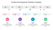 Product Development Timeline PPT Template & Google Slides