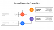 Best Demand Generation Process Flow PowerPoint Slide