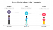 Human Life Cycle PowerPoint Presentation and Google Slides