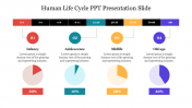 Human Life Cycle PPT Presentation Template and Google Slides