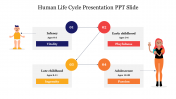 Stunning Human Life Cycle Presentation PPT Slide