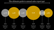 Annual Sales Report PPT Template and Google Slides
