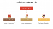 Loyalty Program Presentation PPT Template and Google Slides