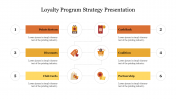 Editable Loyalty Program Strategy Presentation Slide