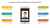 Customer Loyalty and Retention Strategy PPT &amp; Google Slides