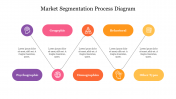 Editable Market Segmentation Process Diagram Slide