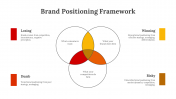 704261-Brand-Positioning-Framework_02