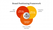 704261-Brand-Positioning-Framework_07