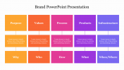 Sample Of Brand PowerPoint Presentation Slide Design
