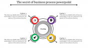 Business Process PowerPoint-Circular Loop Model