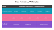 Brand Positioning PPT Template With Table Model
