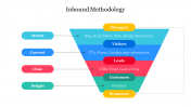 Pyramid Model Inbound Methodology PowerPoint Slide