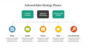 Simple Inbound Sales Strategy Phases Presentation Template