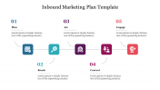 Sample Of Inbound Marketing Plan Template Slide