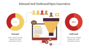 Amazing Inbound And Outbound Open Innovation Slide