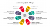 Attractive Accounting Cycle 8 Steps PowerPoint Template